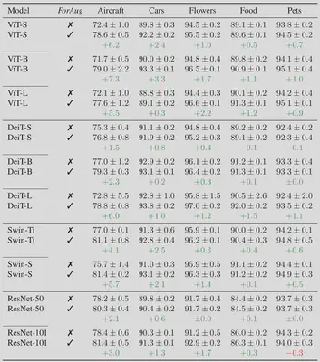 Downstream Results