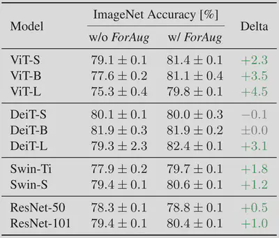 ImageNet results