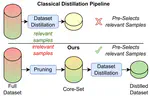 Distill the Best, Ignore the Rest: Improving Dataset Distillation with Loss-Value-Based Pruning