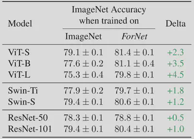 ImageNet results