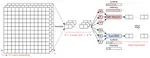 A Low-Resolution Image is Worth 1x1 Words: Enabling Fine Image Super-Resolution with Transformers and TaylorShift