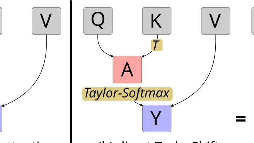 TaylorShift: Shifting the Complexity of Self-Attention from Squared to Linear (and Back) using Taylor-Softmax