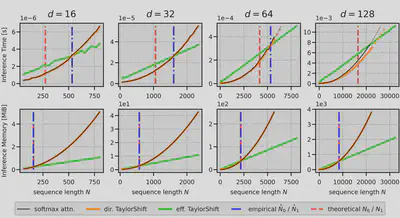 Empirical cutoff points N_0 and N_1