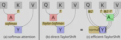 Operations involved in TaylorShift