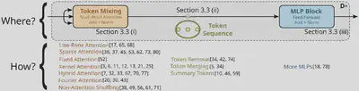 Two level taxonomy for classification of efficiency-improving changes and strategies