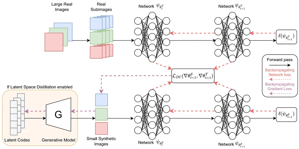 A Study in Dataset Distillation for Image Super-Resolution — teaser figure