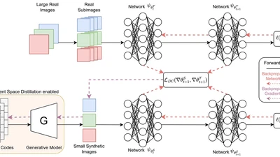 A Study in Dataset Distillation for Image Super-Resolution featured image