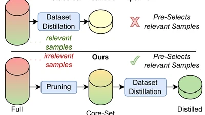 Distill the Best, Ignore the Rest: Improving Dataset Distillation with Loss-Value-Based Pruning featured image