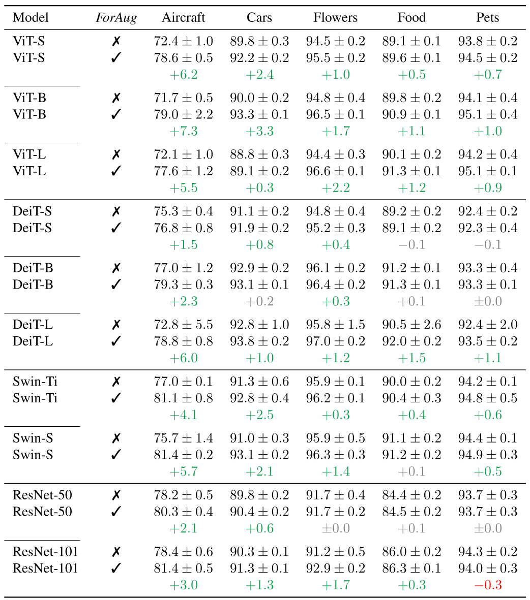 Downstream Results