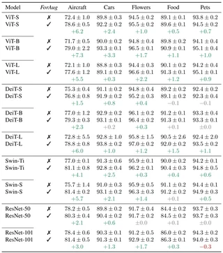 Downstream Results