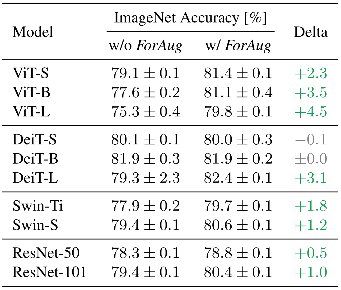 ImageNet results