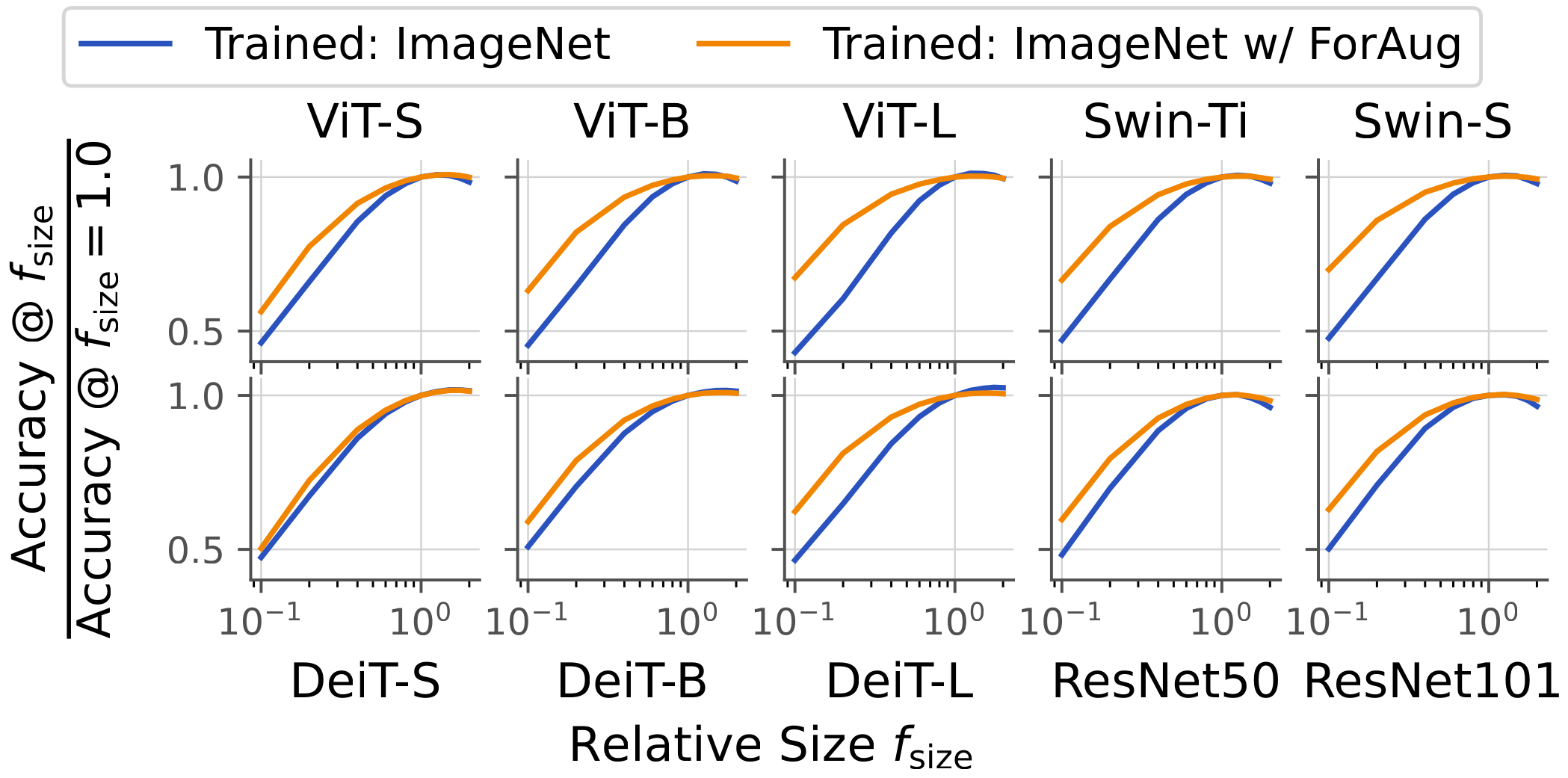 Size Bias Plot