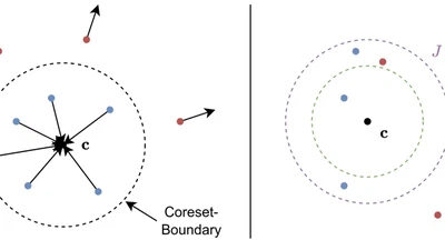 HyperCore: Coreset Selection under Noise via Hypersphere Models featured image