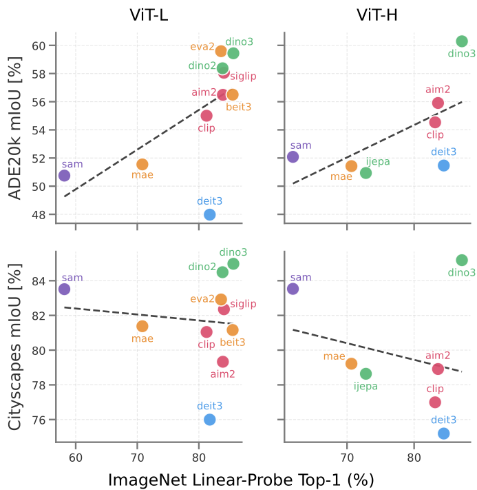 Comparison of pretraining modes for ViT