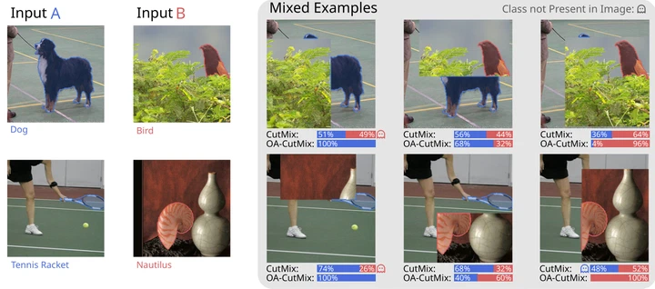 OA-CutMix: Correcting the Label Bias of CutMix figure
