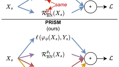 PRISM: Diversifying Dataset Distillation by Decoupling Architectural Priors featured image