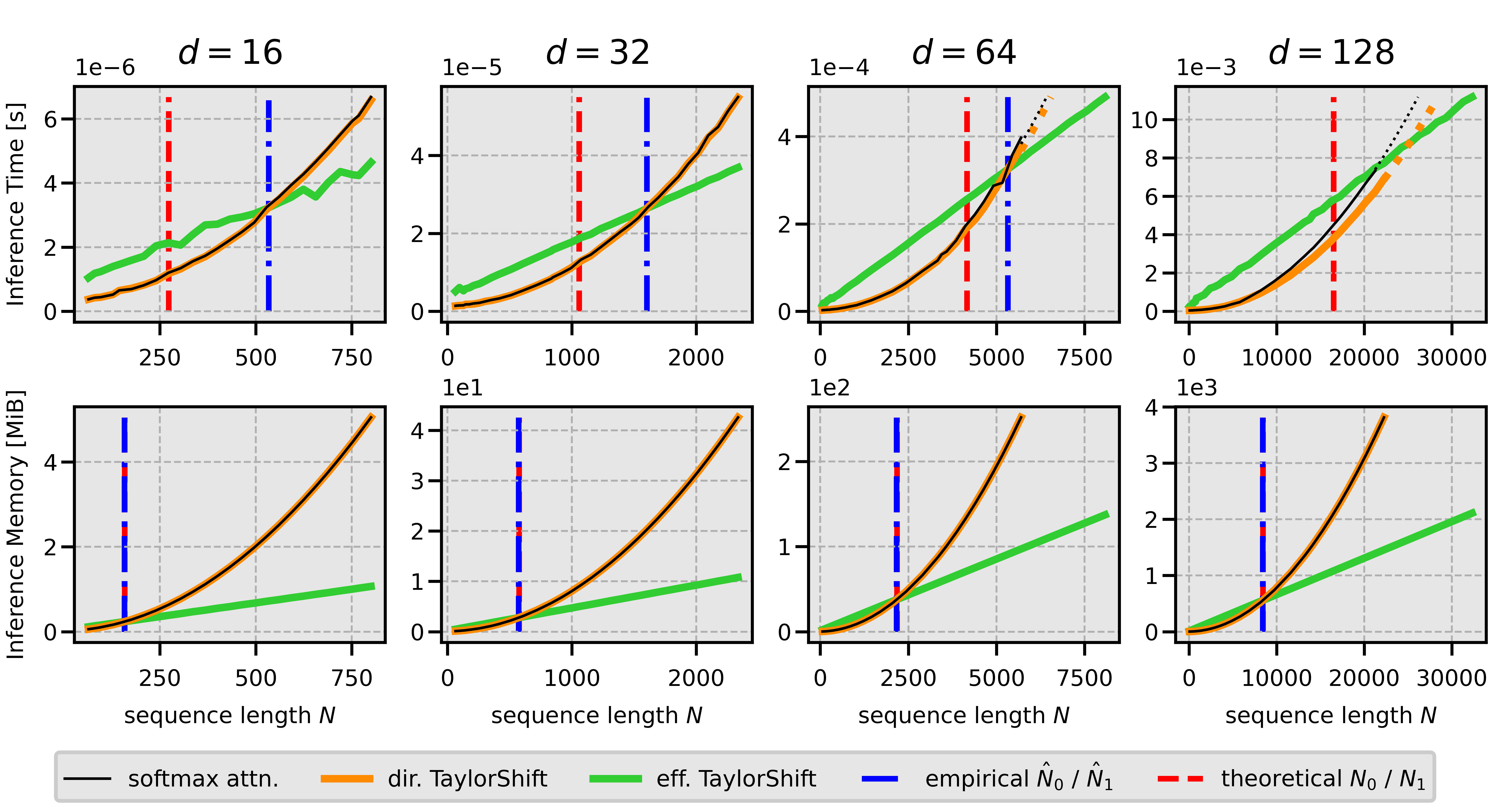 Empirical cutoff points N_0 and N_1