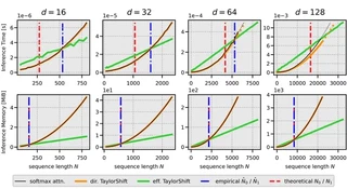 Empirical cutoff points N_0 and N_1