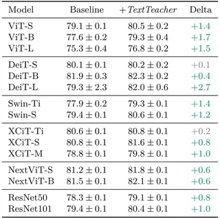ImageNet results