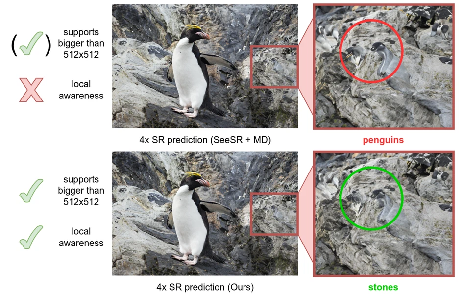 When 512×512 is not Enough: Local Degradation-Aware Multi-Diffusion for Extreme Image Super-Resolution — teaser figure