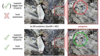 When 512×512 is not Enough: Local Degradation-Aware Multi-Diffusion for Extreme Image Super-Resolution featured image